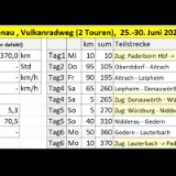 2506H 141 Iller, Donau, Vulkan - Statistik